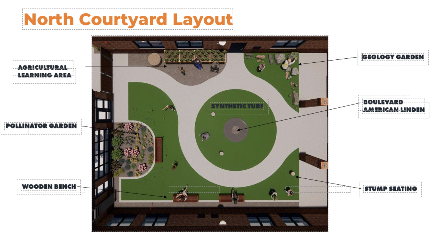 North Courtyard Layout