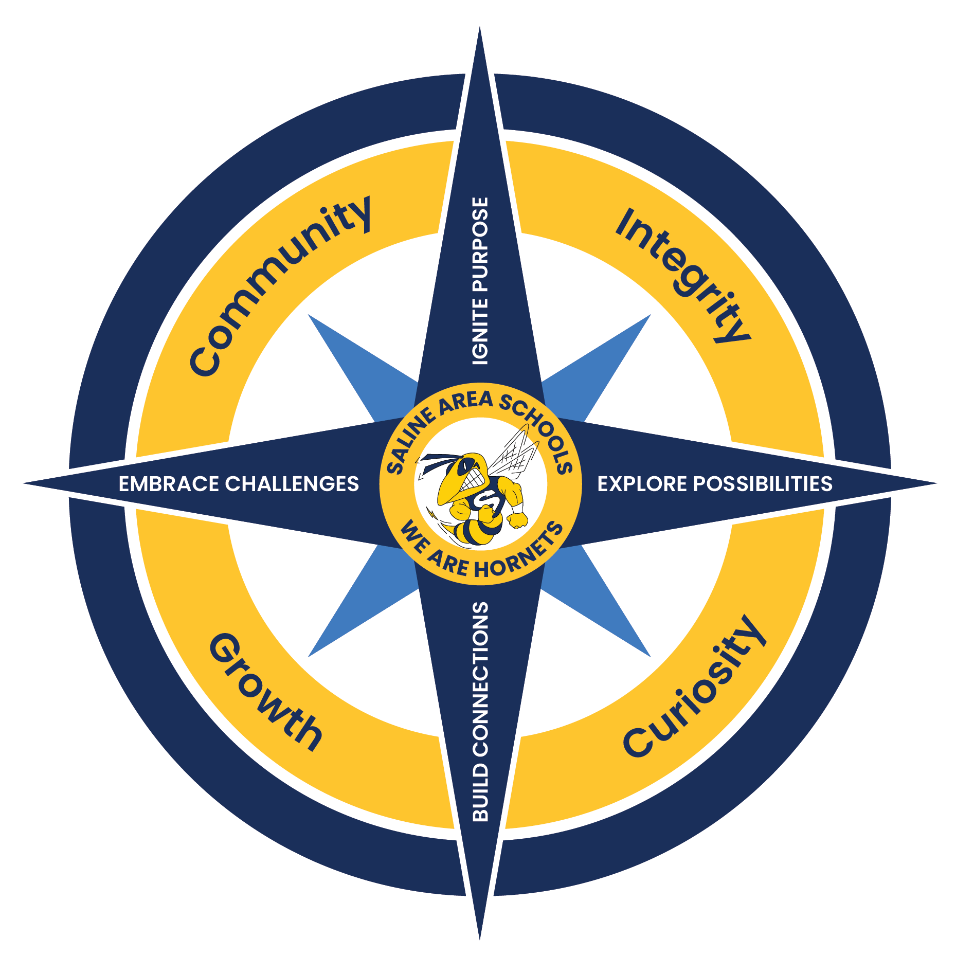 Saline Compass Logo - Home