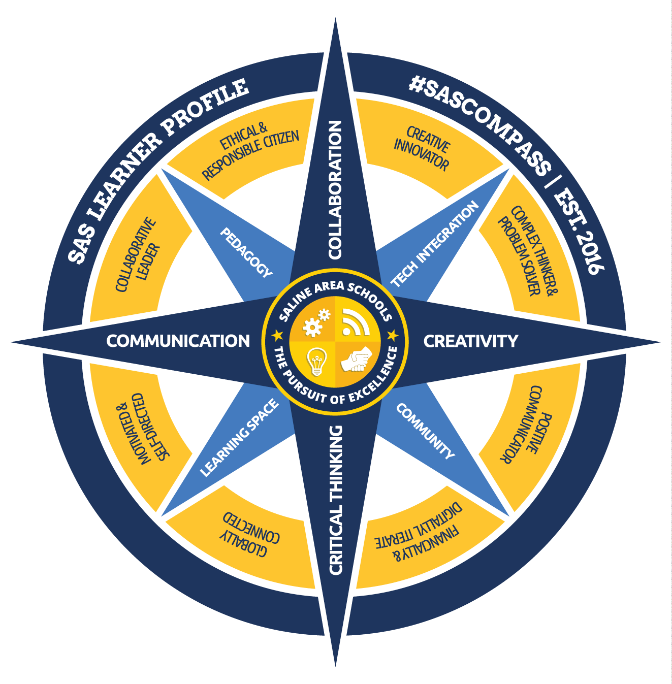 Saline Compass Logo - Home